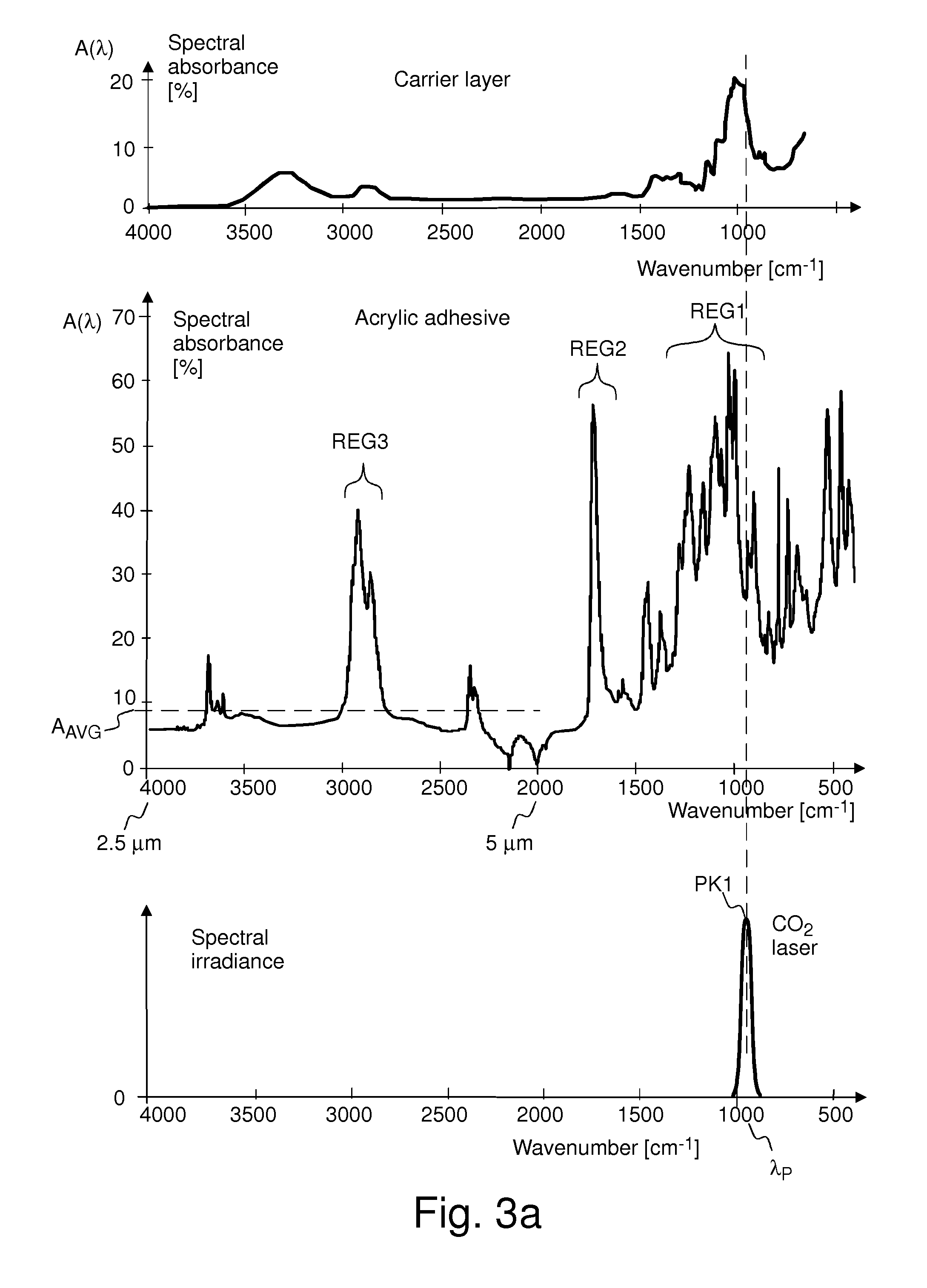 Method for attaching labels to items