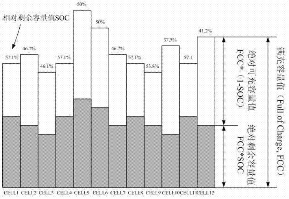 Full-stage power lithium battery equalization method and device based on absolutely chargeable and dischargeable capacity