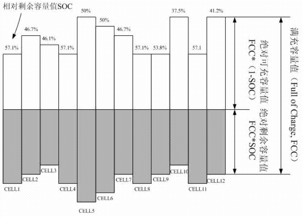 Full-stage power lithium battery equalization method and device based on absolutely chargeable and dischargeable capacity