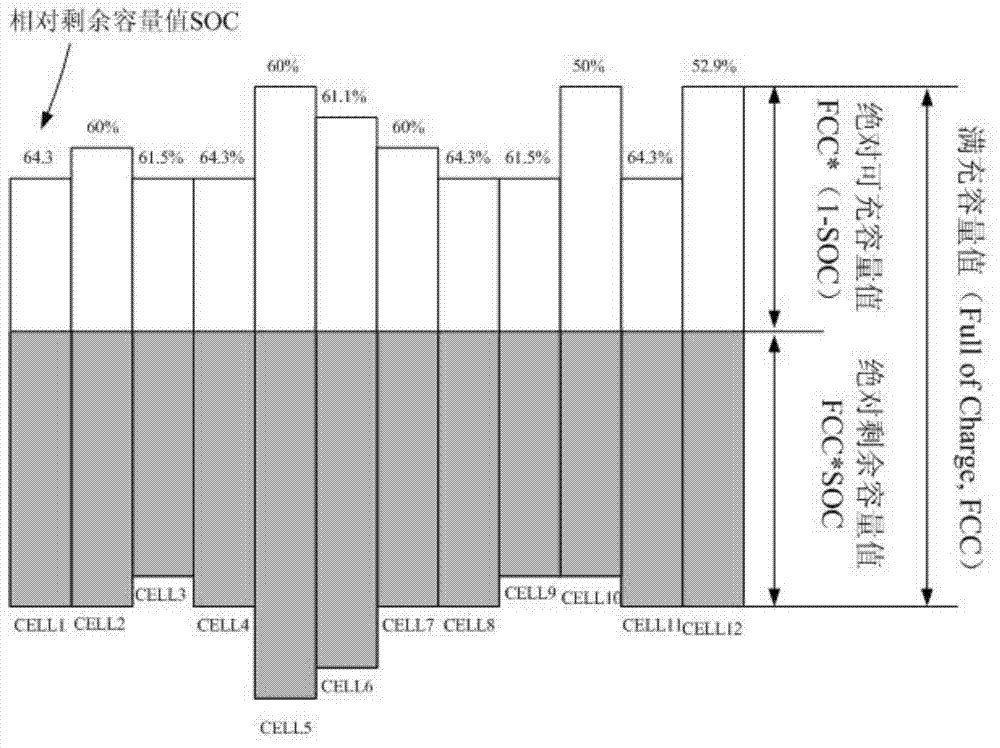 Full-stage power lithium battery equalization method and device based on absolutely chargeable and dischargeable capacity