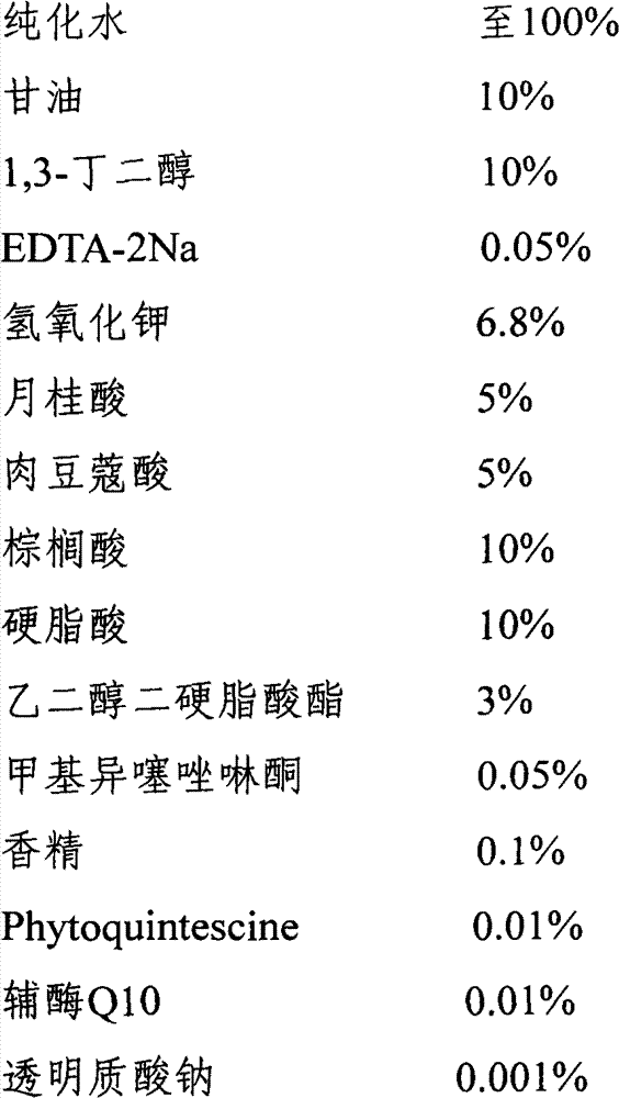 Cosmetic composition and preparation method thereof