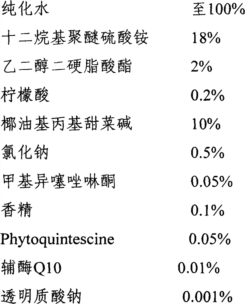 Cosmetic composition and preparation method thereof