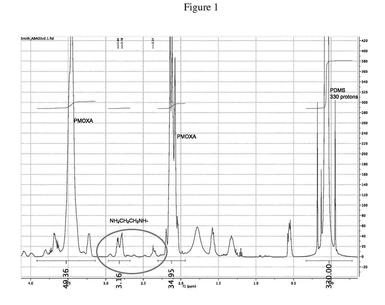 Novel polymers and process for making membranes