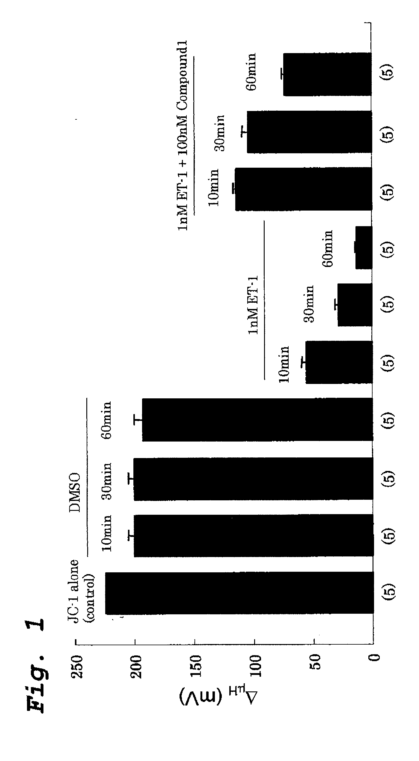 Method for protecting mitochondria