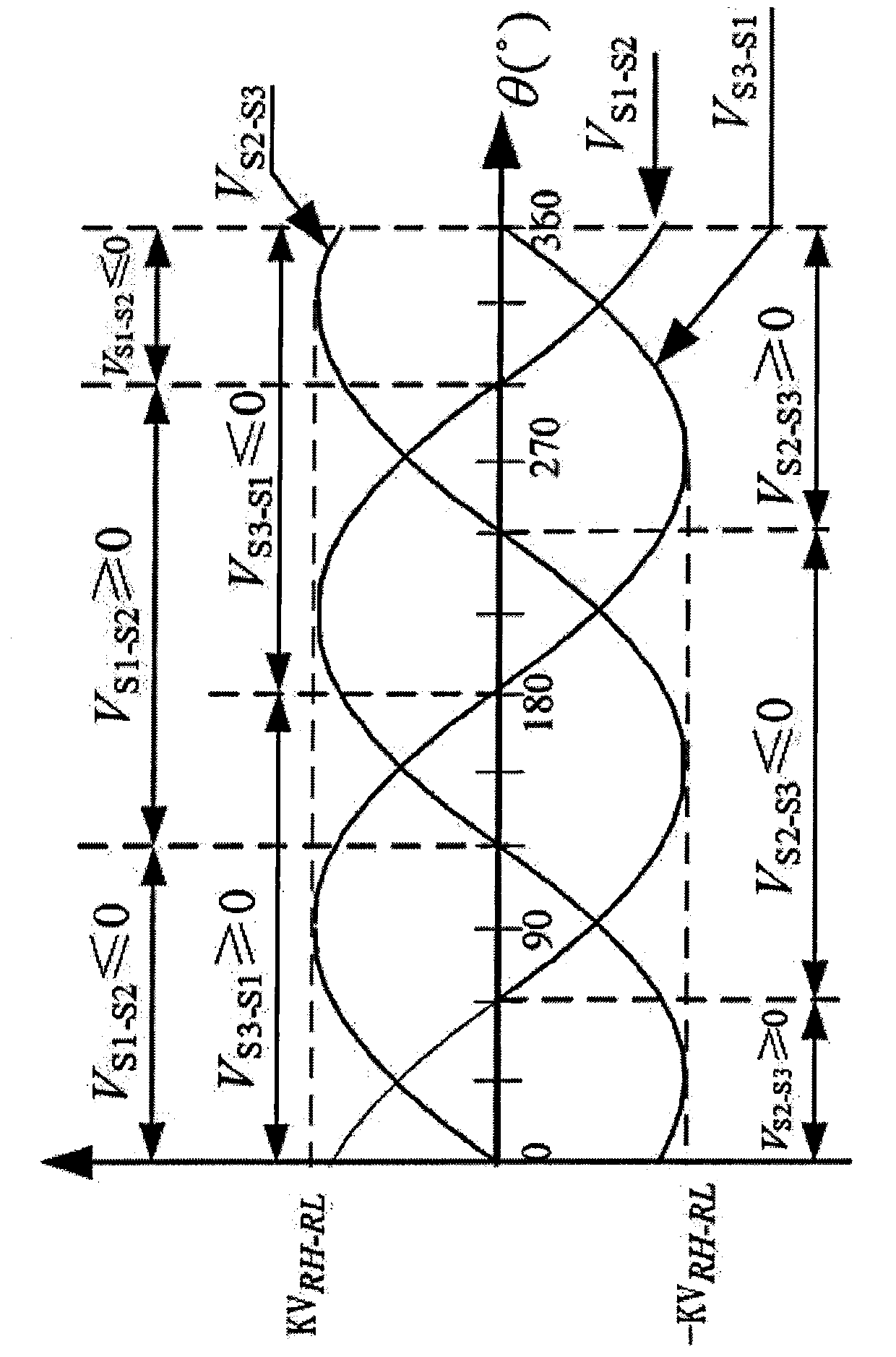 Method for measuring signal angle of synchro