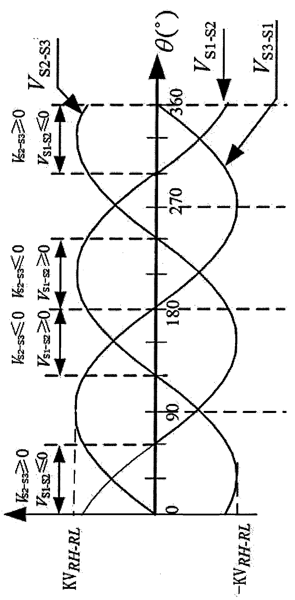 Method for measuring signal angle of synchro