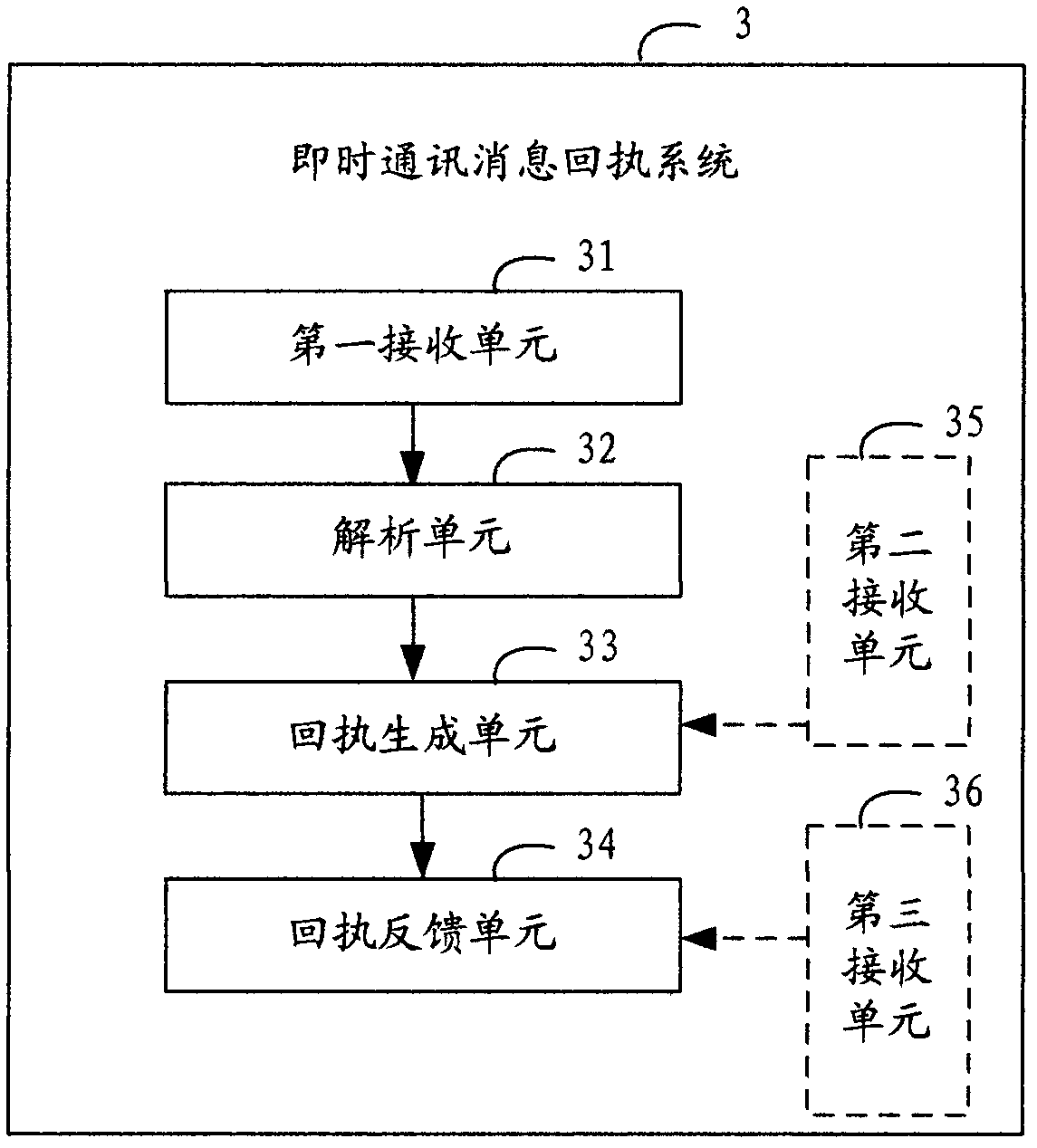 Instant messaging message receipt method and system