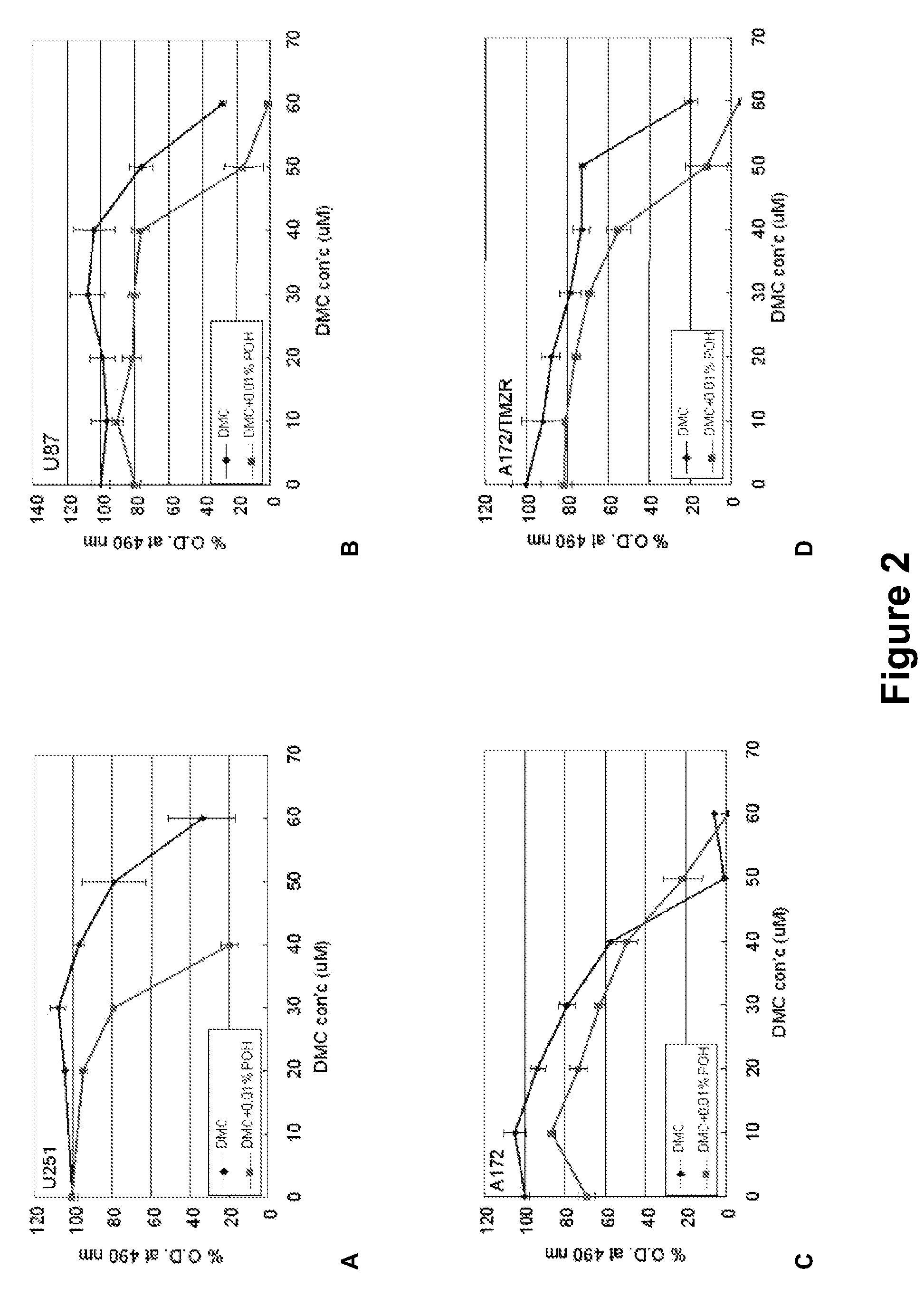 Therapeutic compositions comprising monoterpenes