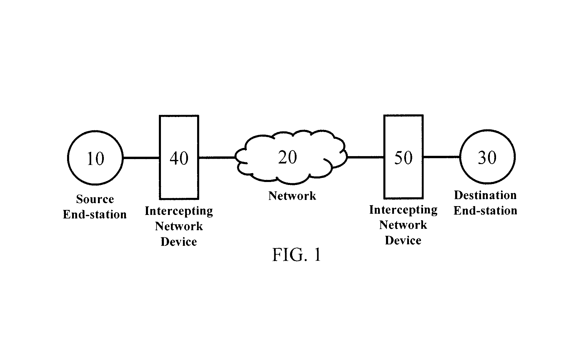 Methods for achieving target loss ratio