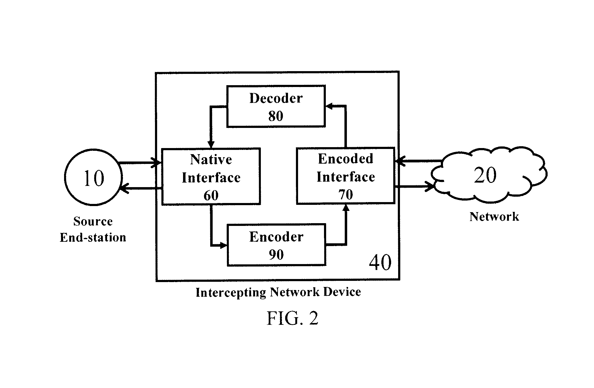 Methods for achieving target loss ratio