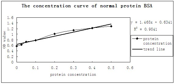 Preparation method of porcine parvovirus genetic engineering vaccine