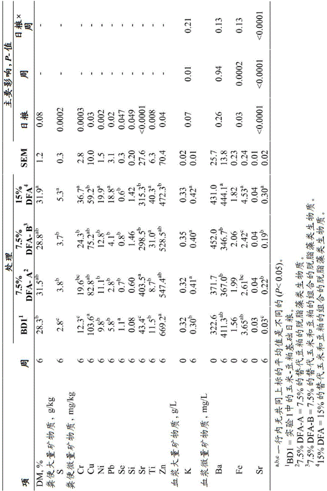 Algal-based animal feed composition, animal feed supplement, and uses thereof