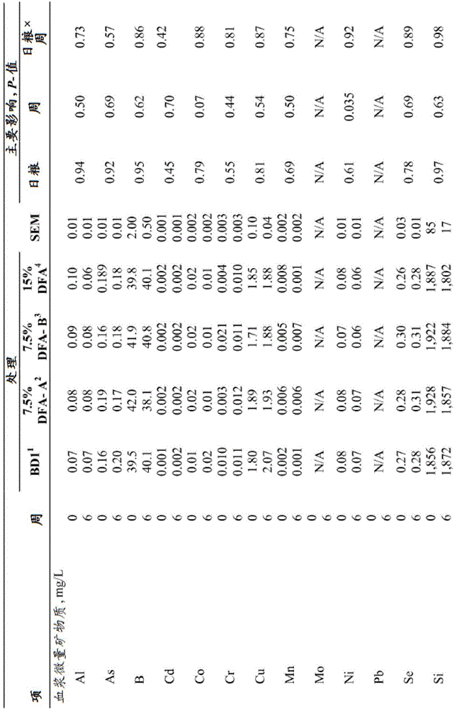 Algal-based animal feed composition, animal feed supplement, and uses thereof