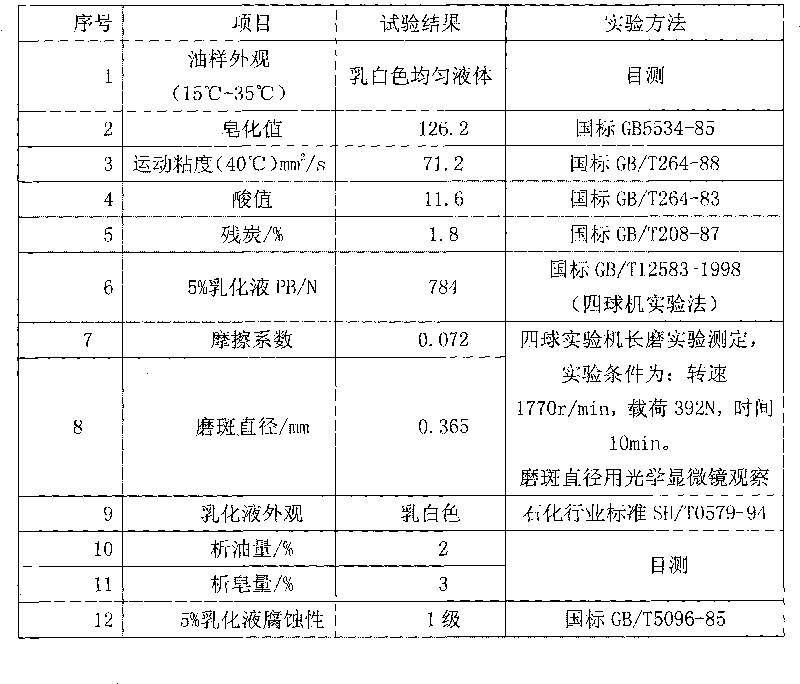 Plate-strip steel cold-rolling emulsified oil containing nanometer hexagonal boron nitride particles, and preparation method