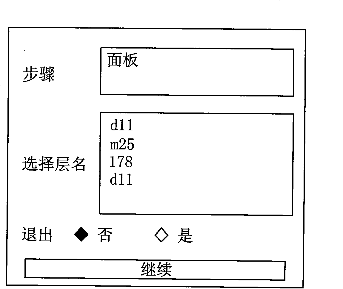 Slot processing technology for printed circuit board