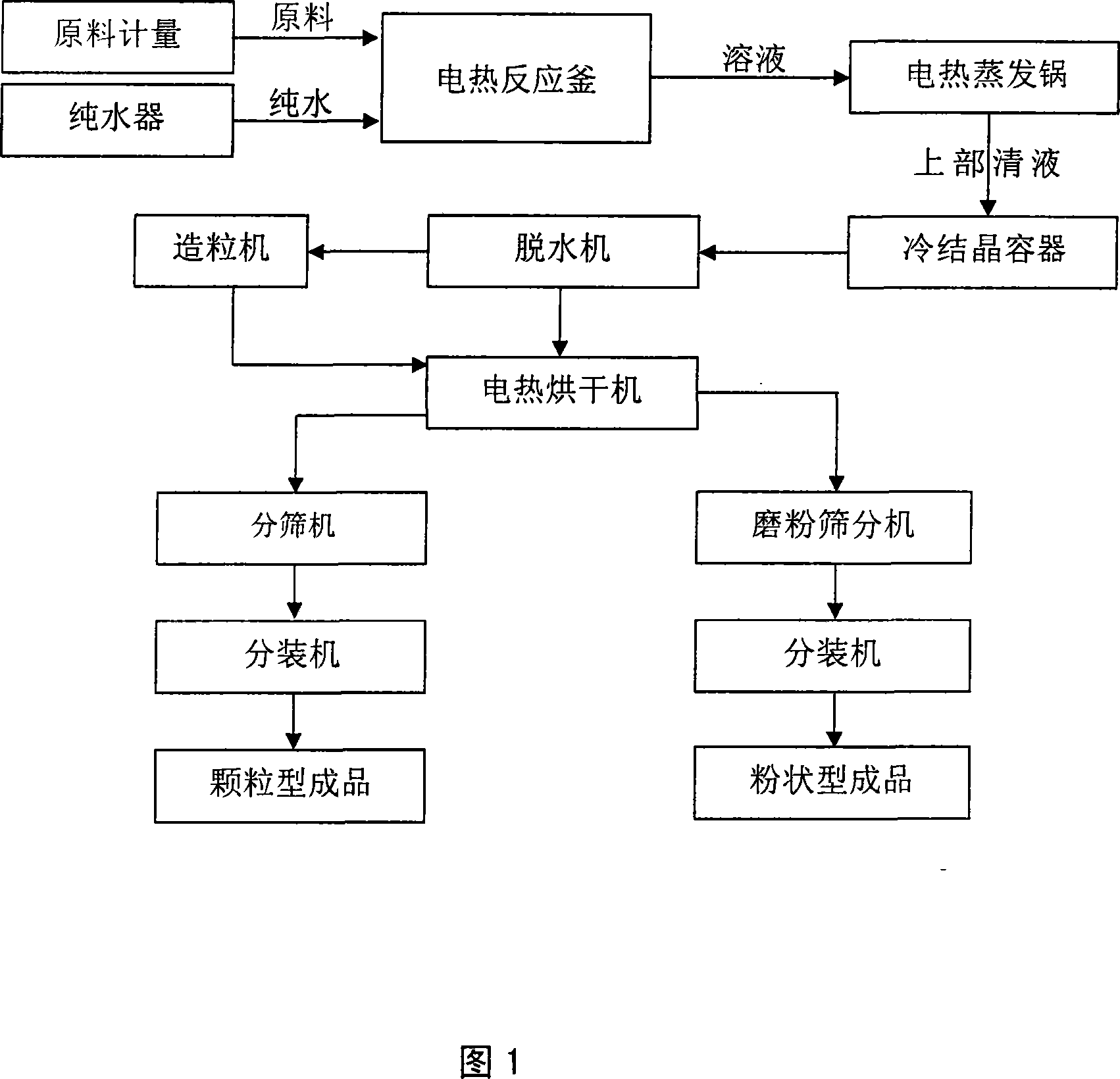 Leaf surface fertilizer of polymerized neodymium borate, and preparation method