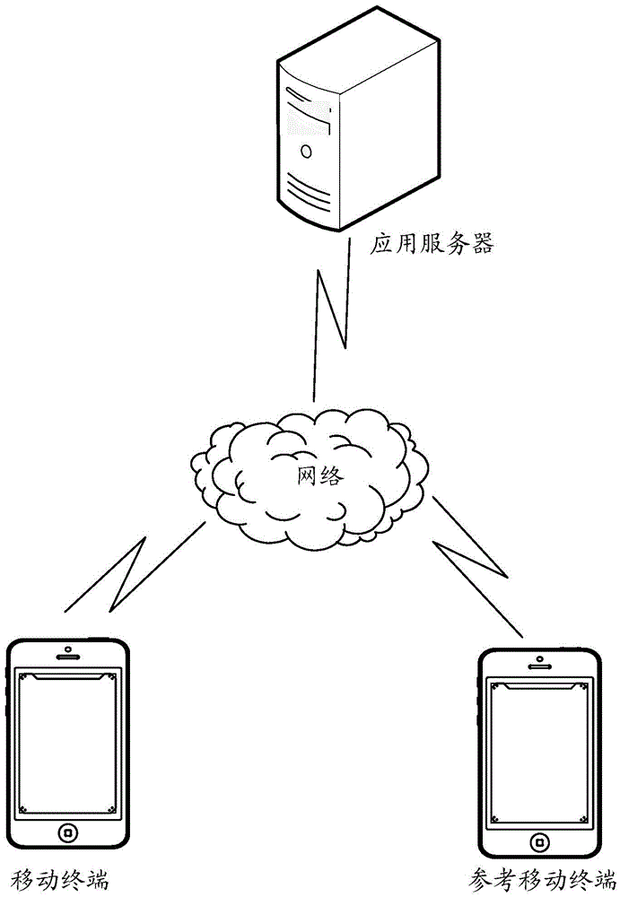 Navigation information processing method, mobile terminal, application server and system