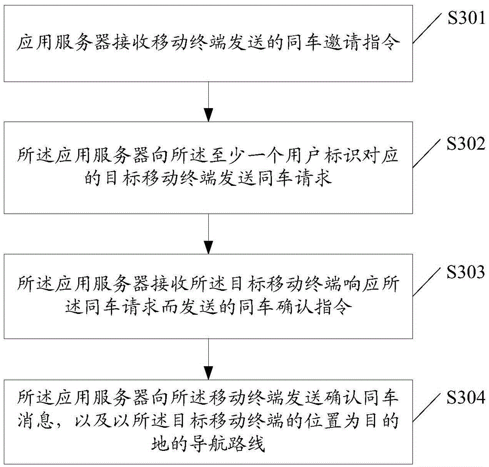 Navigation information processing method, mobile terminal, application server and system