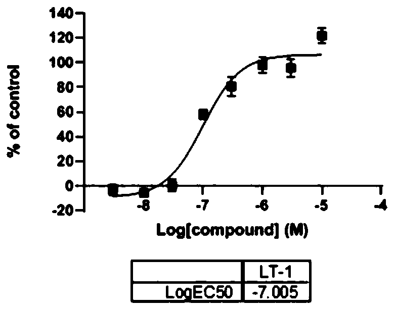 Small molecular oxothiazine derivative and application thereof