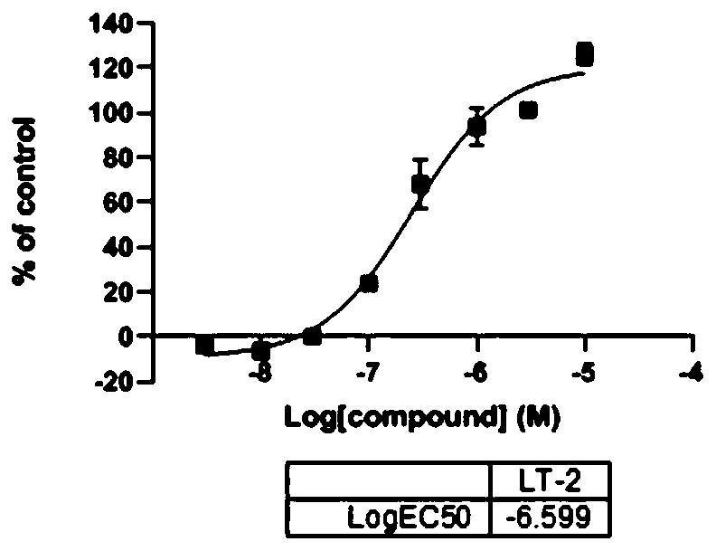 Small molecular oxothiazine derivative and application thereof