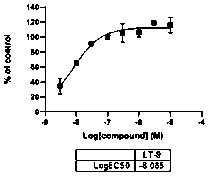 Small molecular oxothiazine derivative and application thereof