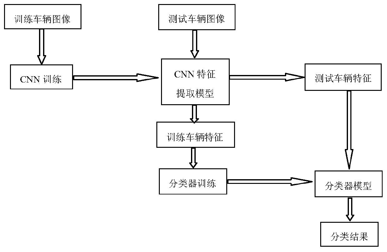 Vehicle model identification method based on convolutional neural network