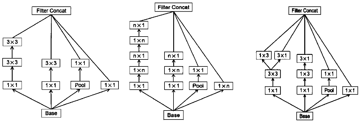 Vehicle model identification method based on convolutional neural network