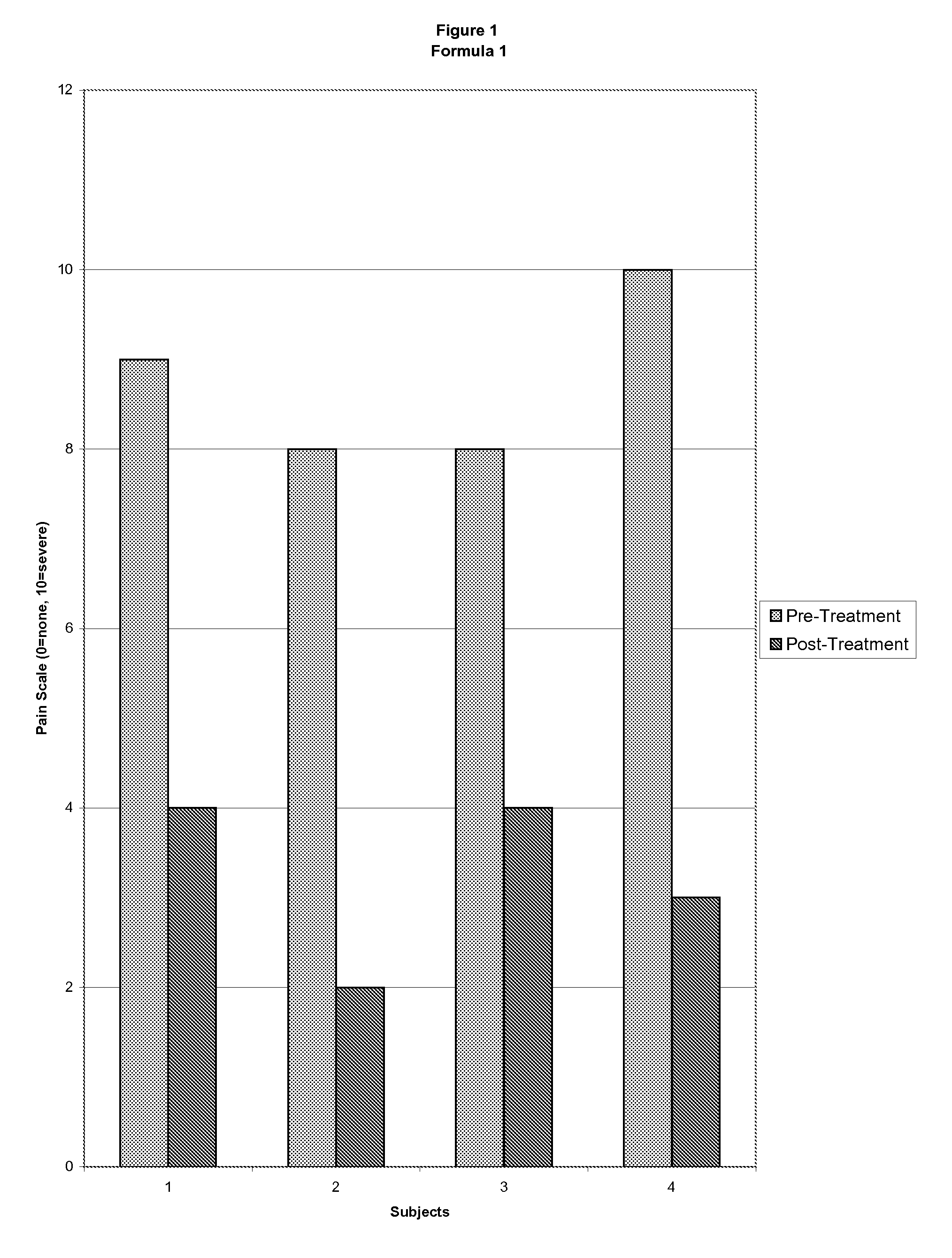 Medicament for treating inflammatory and non-inflammatory arthritis