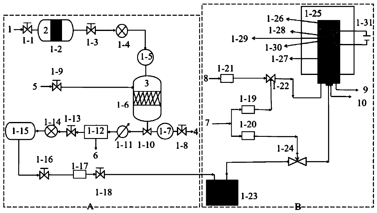 System and method for preparing synthesis gas by electrolyzing low-cost CO2 in solid oxide electrolytic tank