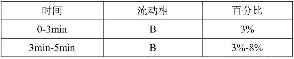 Kangfuxin solution preparation fingerprint quality determination method and standard fingerprint