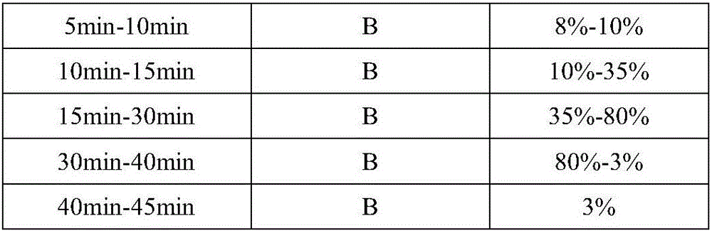 Kangfuxin solution preparation fingerprint quality determination method and standard fingerprint