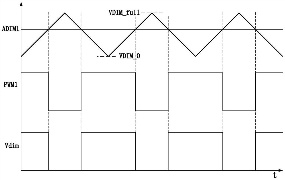 Analog dimming circuit, analog dimming method and LED drive circuit