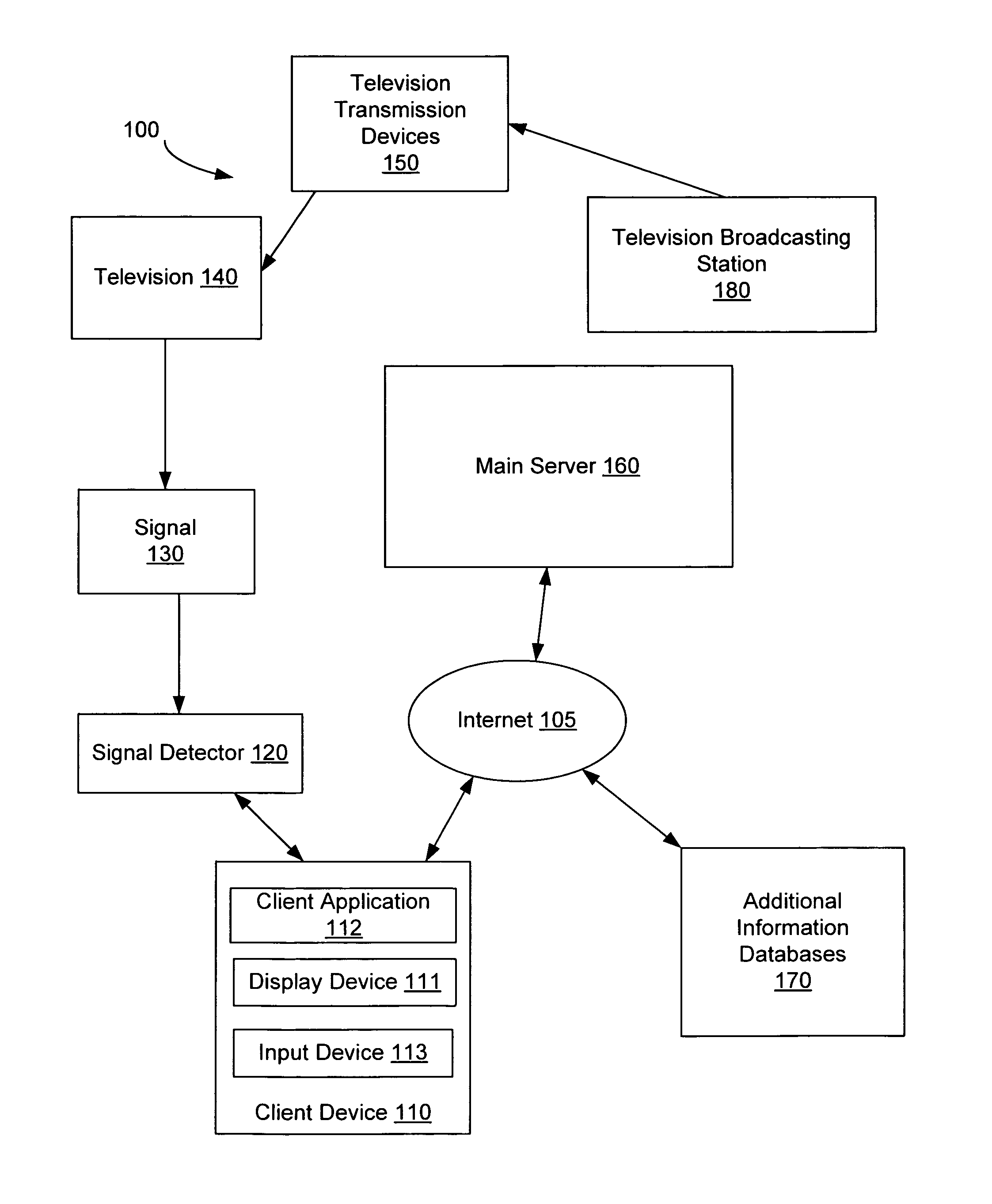 System and method for synchronizing on-air commercial programming with interactive applications