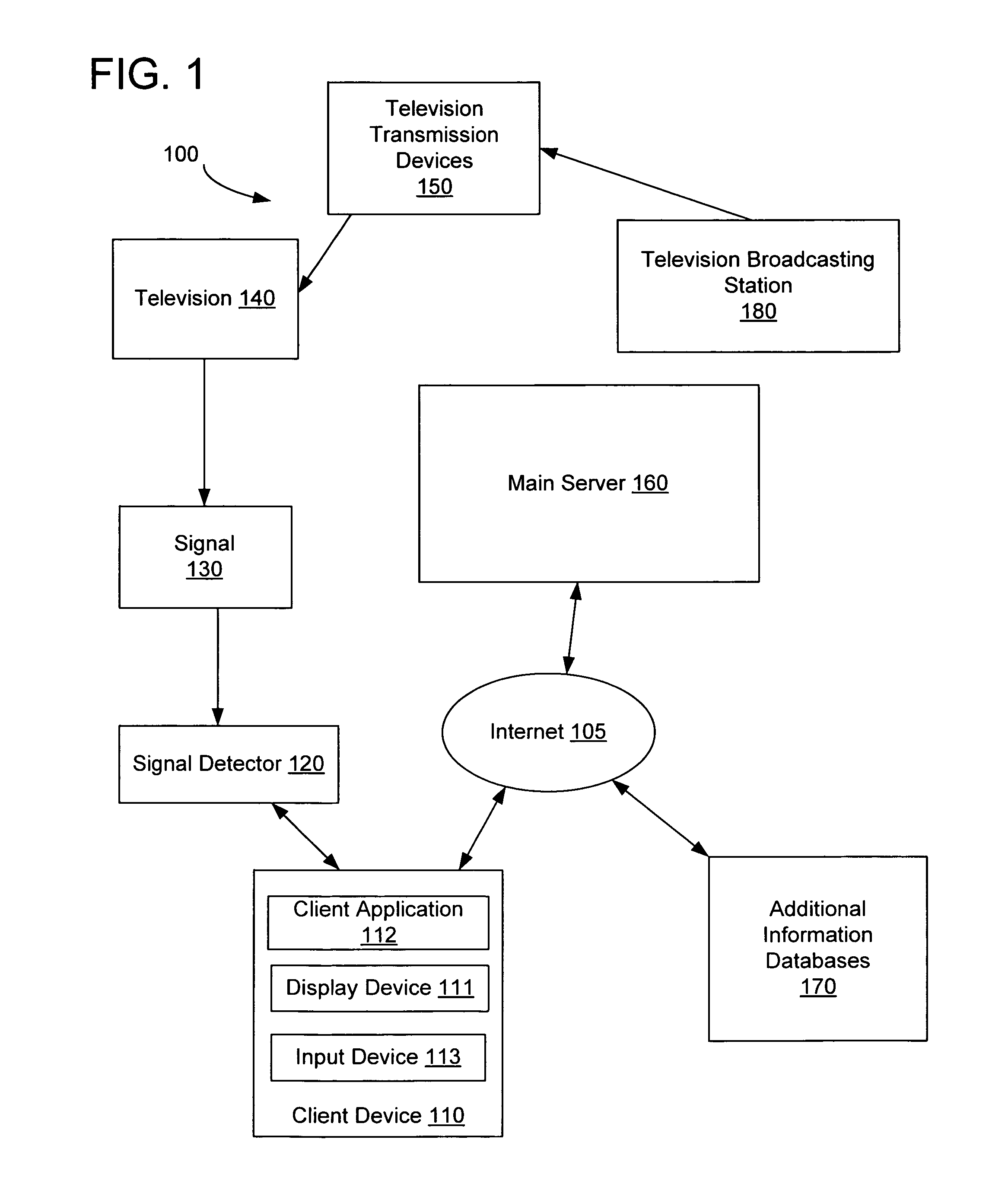 System and method for synchronizing on-air commercial programming with interactive applications