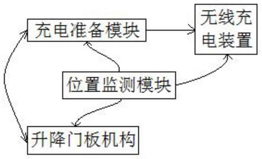 Intelligent parking system and method for shared electric vehicle based on bus station