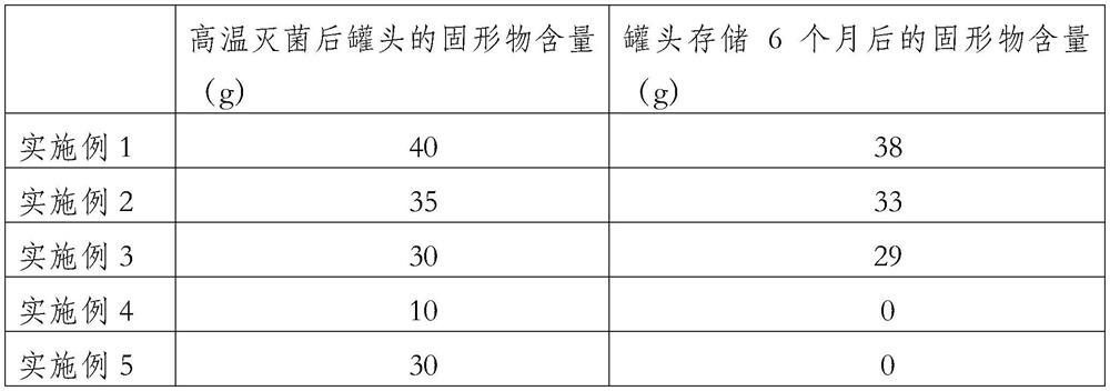 Preparation method of convenient instant bird's nest and product thereof