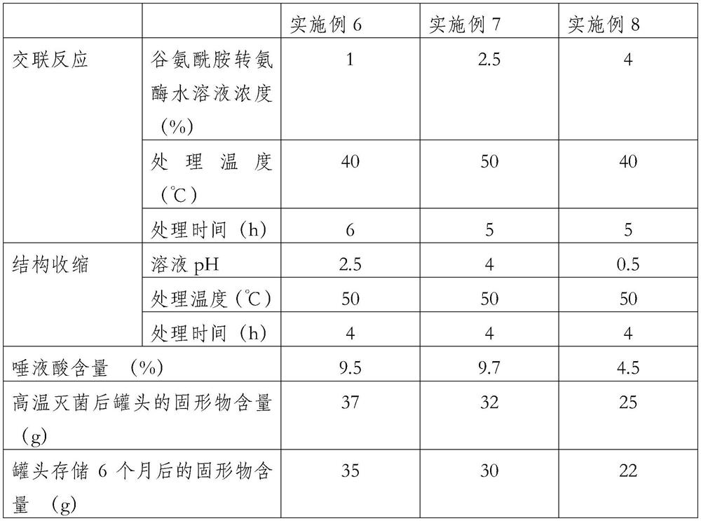 Preparation method of convenient instant bird's nest and product thereof