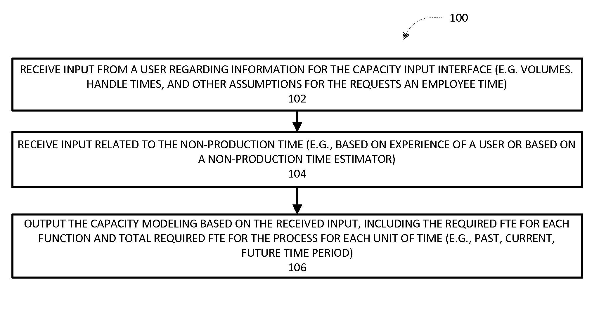 Capacity management framework