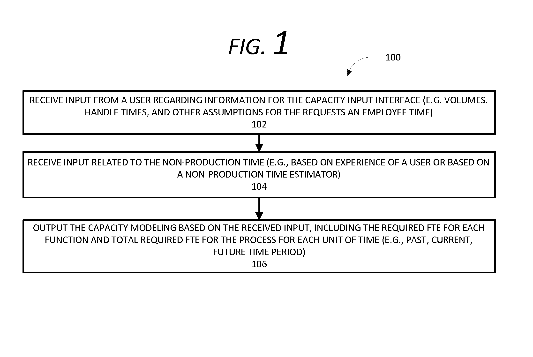 Capacity management framework