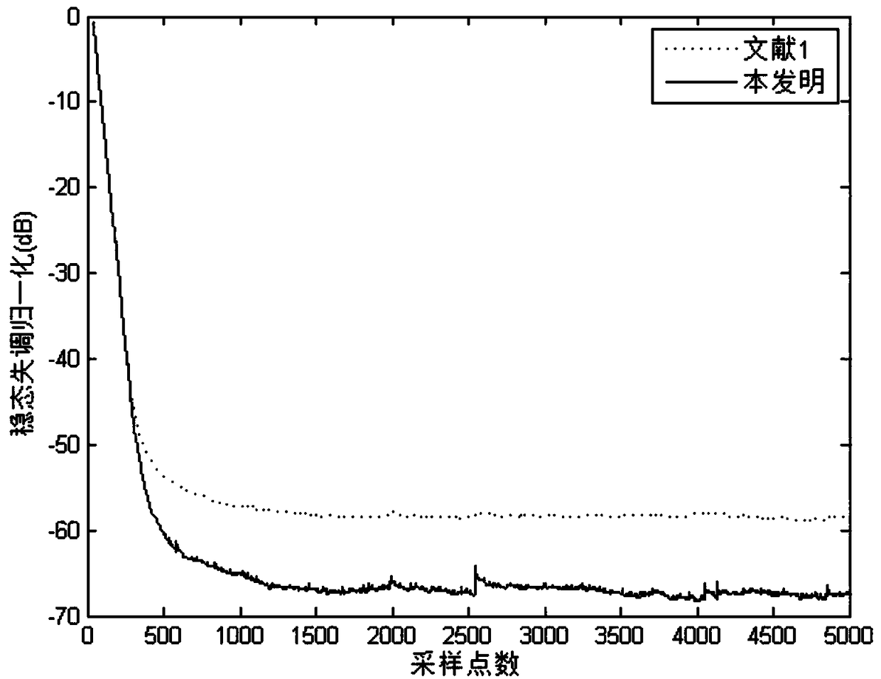 A set-member adaptive echo cancellation method based on correlation entropy induction