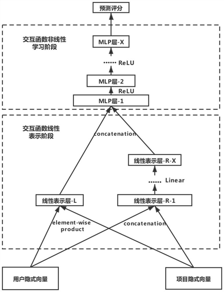 Recommendation method and system based on deep collaborative filtering