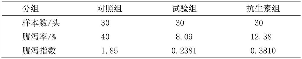 Composition for preventing livestock and poultry diarrhea, and preparation method thereof