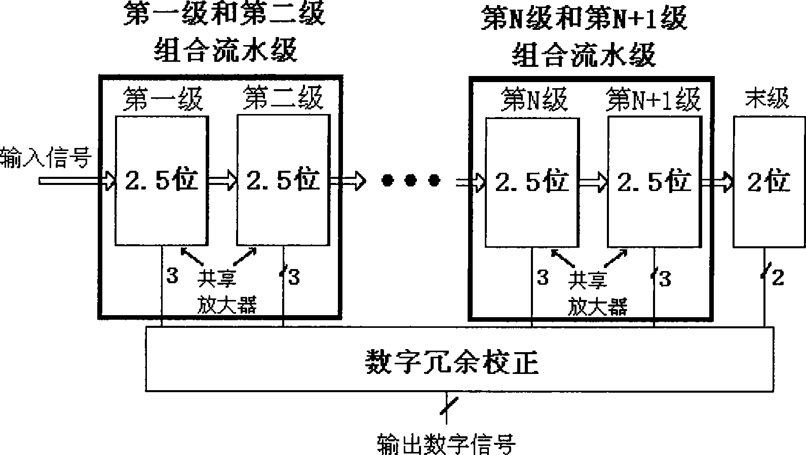 D/A converter circuit employing multistage amplifier part multiplexing technology