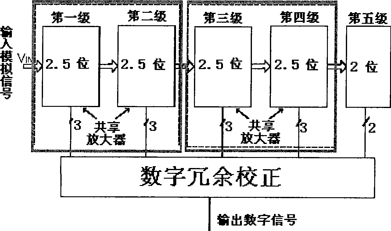 D/A converter circuit employing multistage amplifier part multiplexing technology