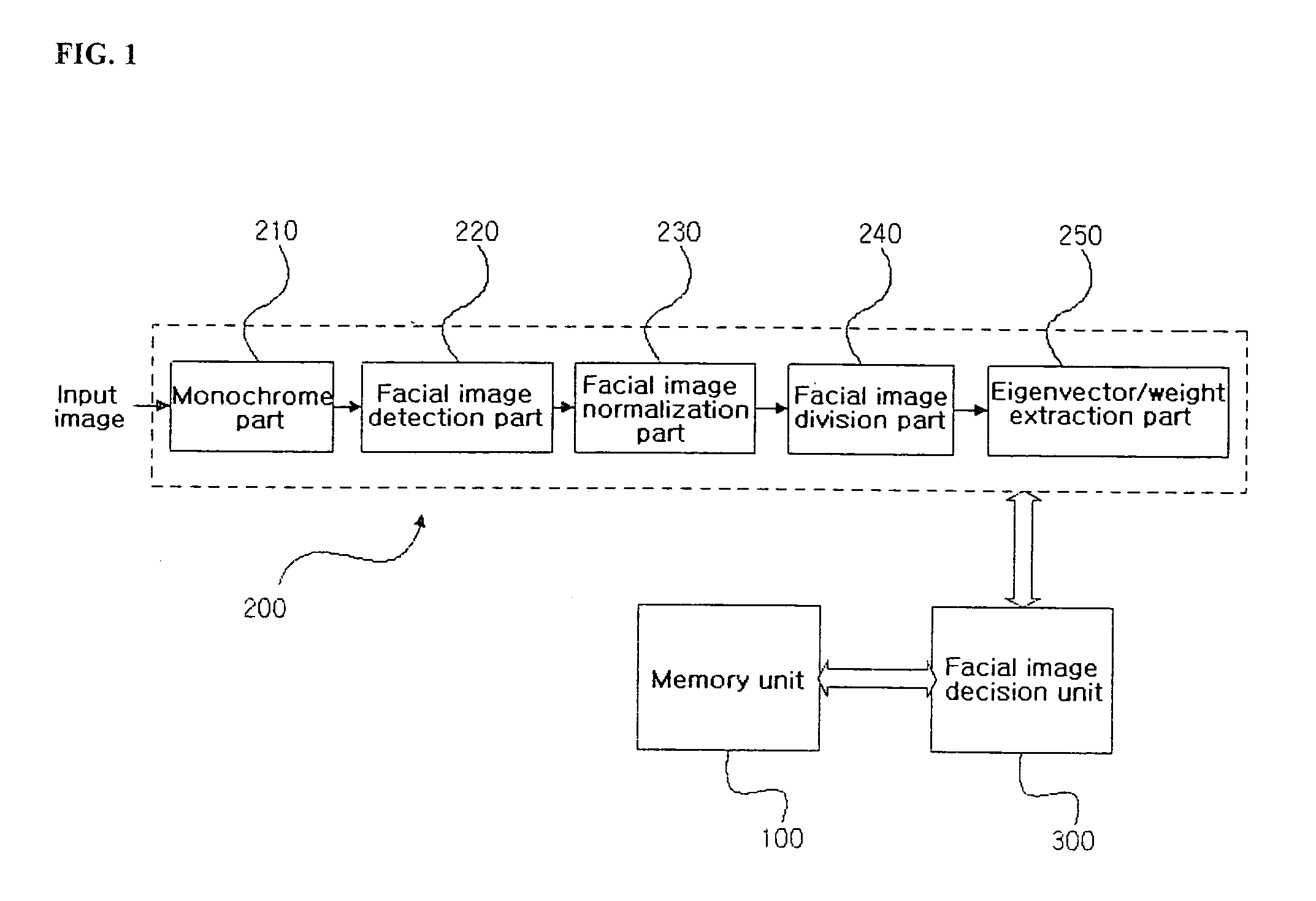 System and method for detecting face