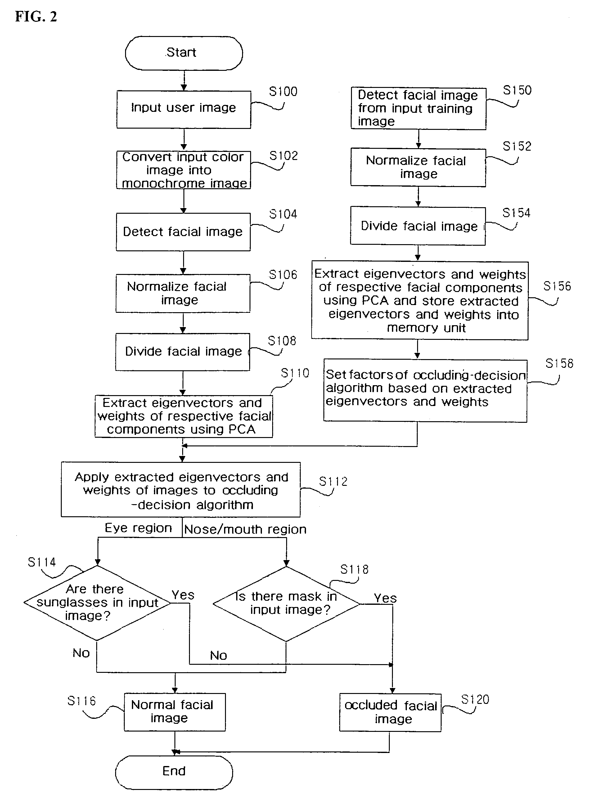 System and method for detecting face