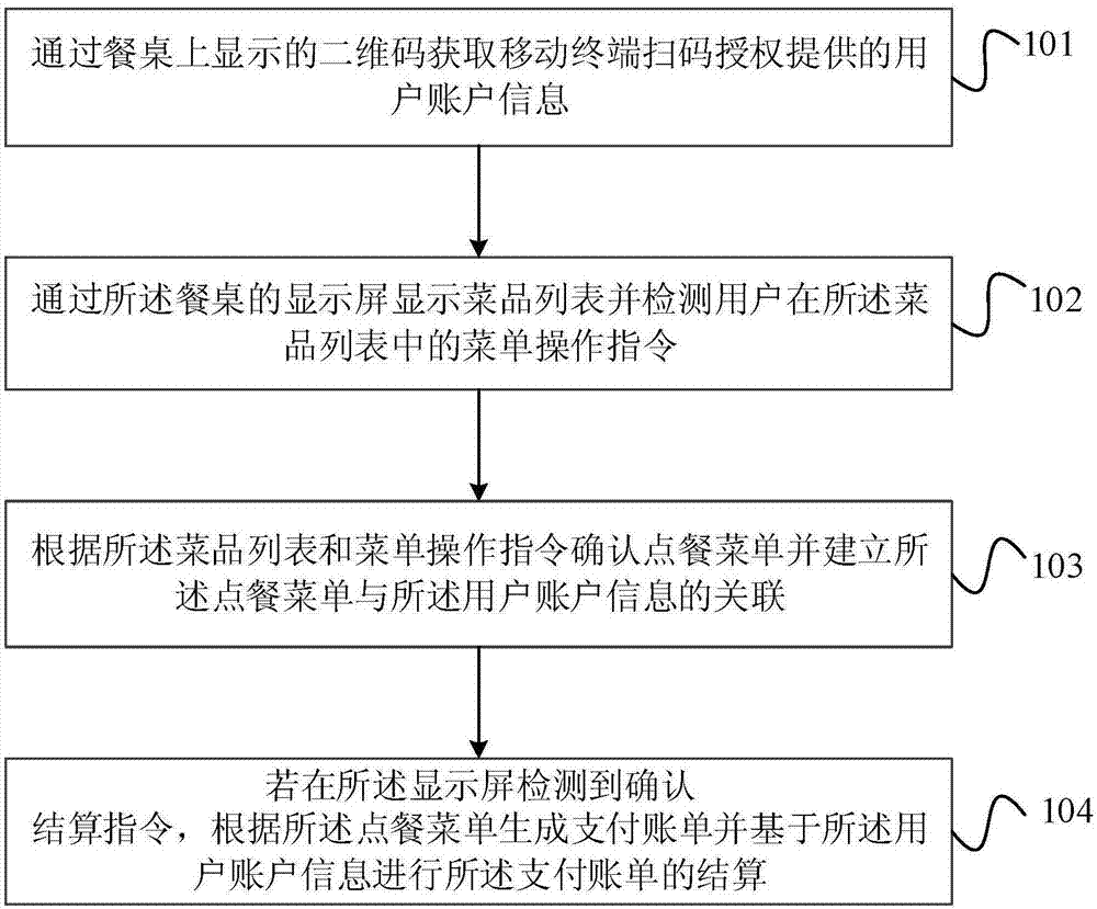 Order paying method and device, terminal and storage medium