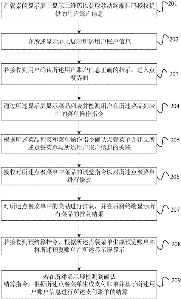 Order paying method and device, terminal and storage medium