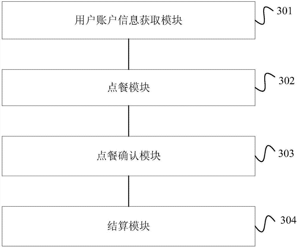 Order paying method and device, terminal and storage medium