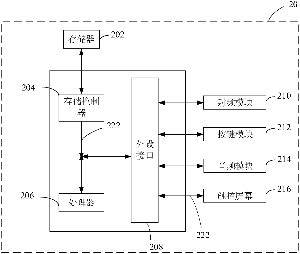 System startup method and device